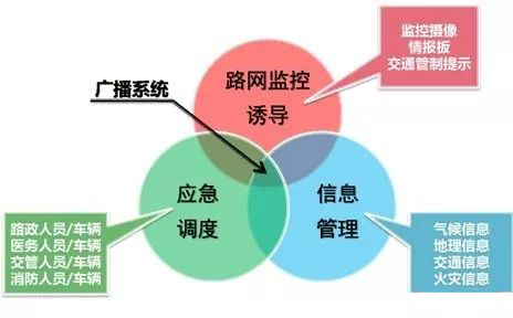 應急廣播廠家介紹應急廣播系統及方案