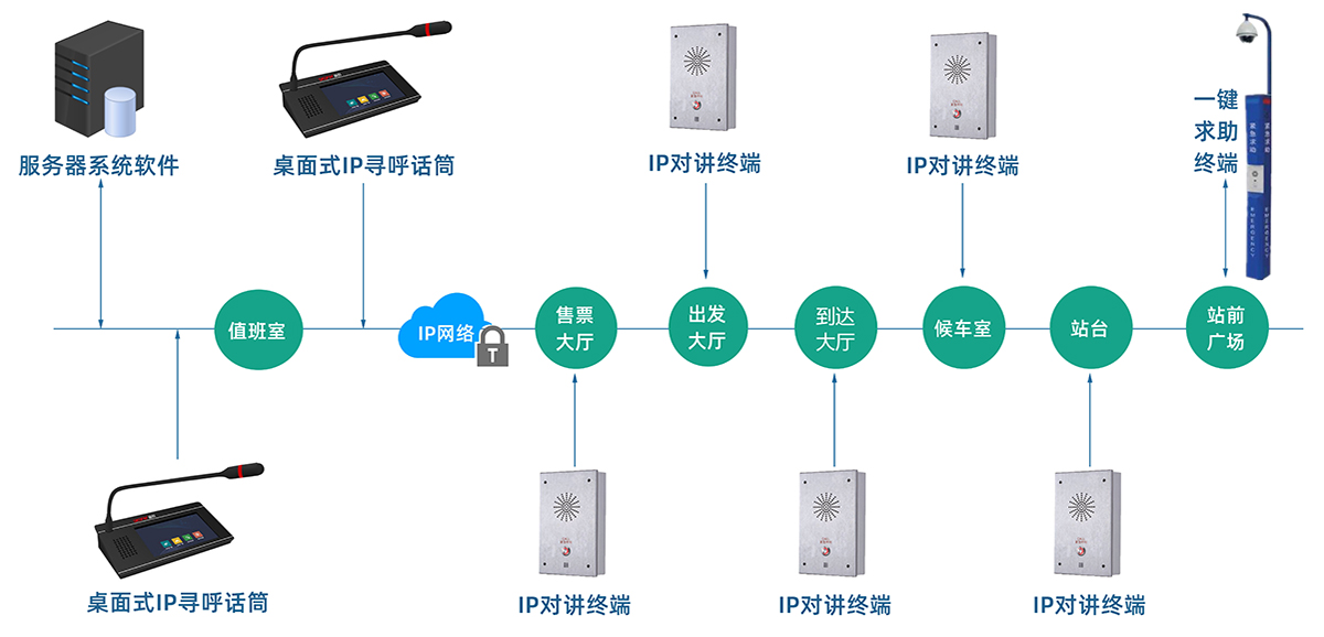 車站公共廣播系統圖