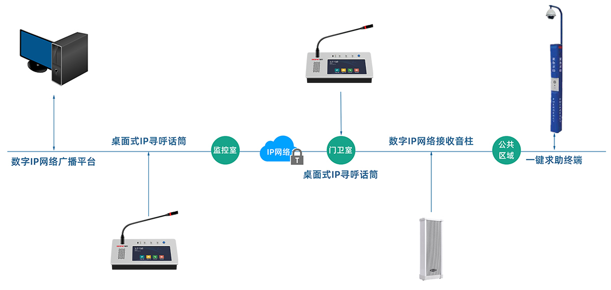 小區數字IP網絡廣播