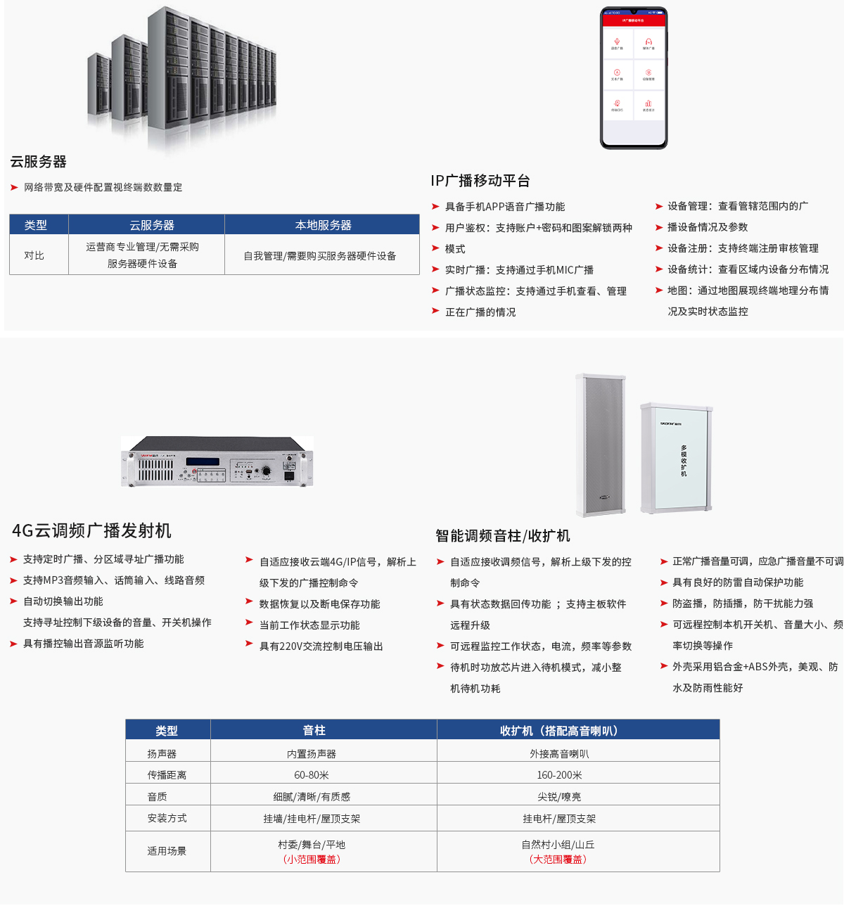 廣播設備產品